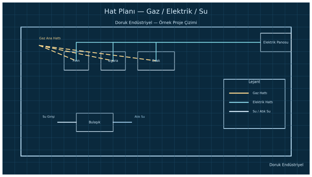 profesyonel mutfak kurulum çizim
