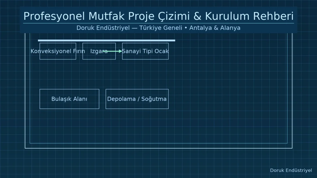 profesyonel mutfak kurulumu yapan firmalar